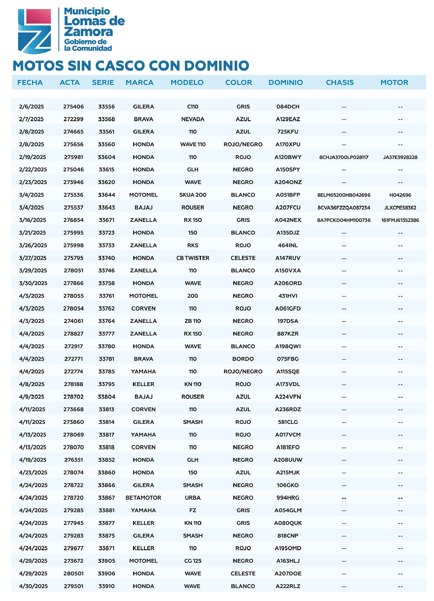 Licitaciones Sin datos  